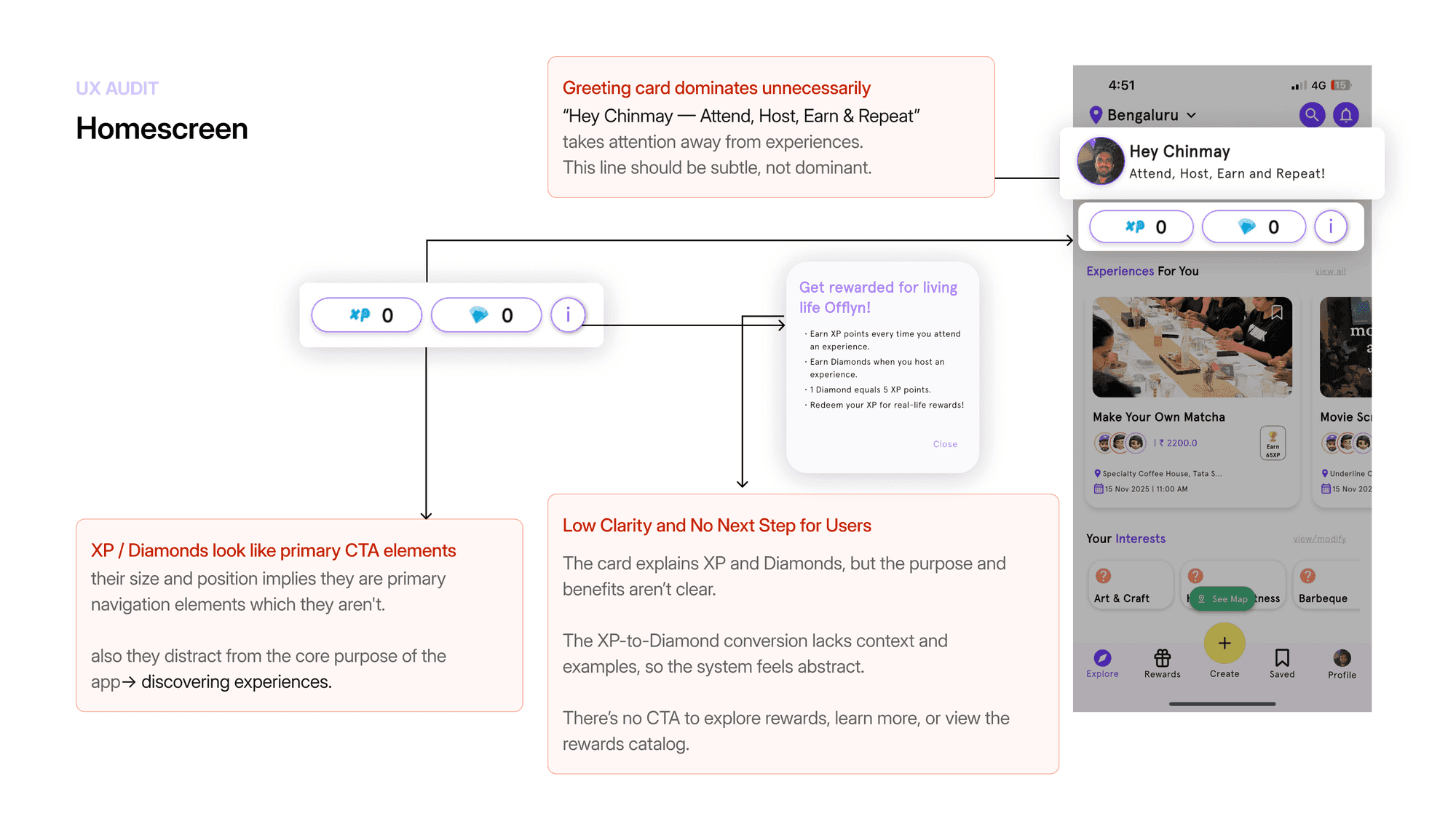 Offlyn Life case study