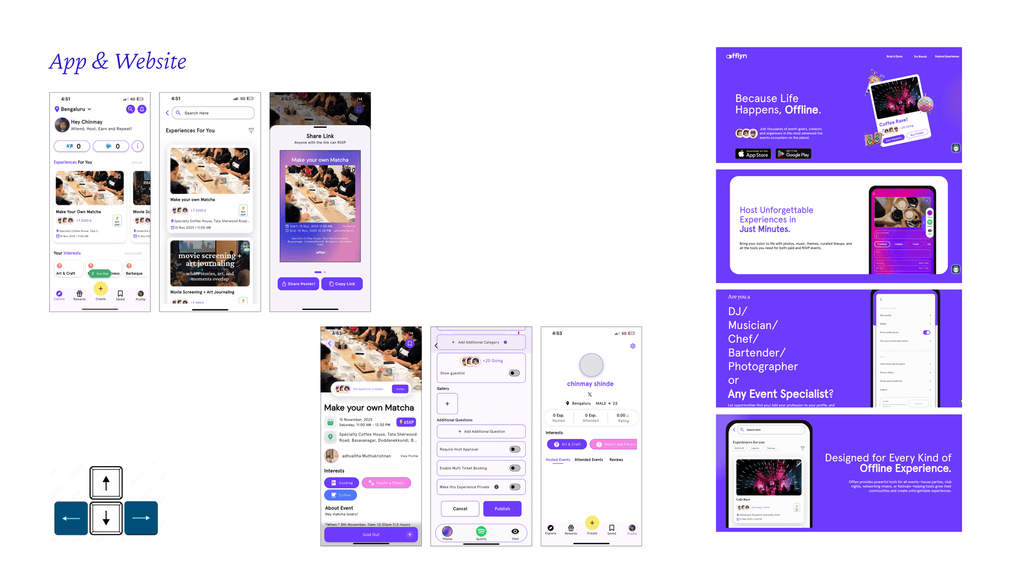 Offlyn Life case study